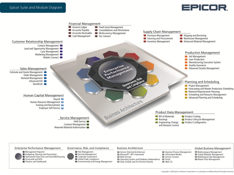 Epicor | ERP Consulting | CRM Consulting | Datix Consultants