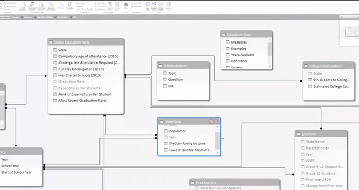 Power BI Power Pivot