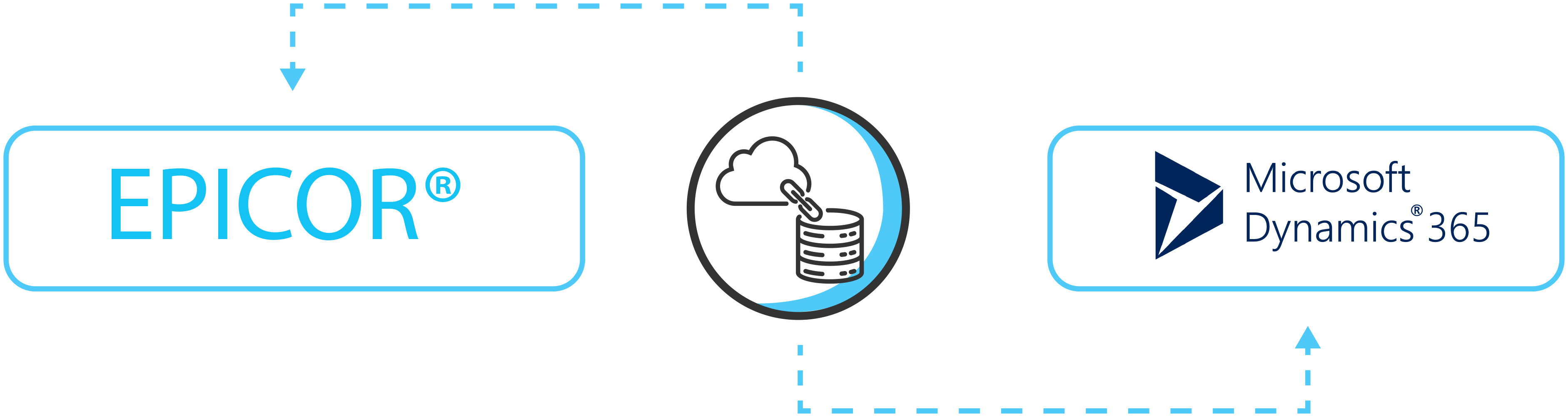 Epicor® Dynamics 365 Integration