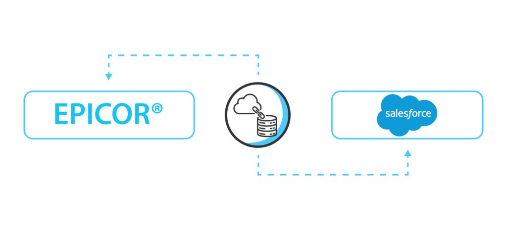 Epicor® Salesforce Integration