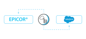 Epicor® Salesforce Integration